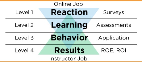 Does your PI Training Have Leaks? Process Improvement 2 OpusWorks